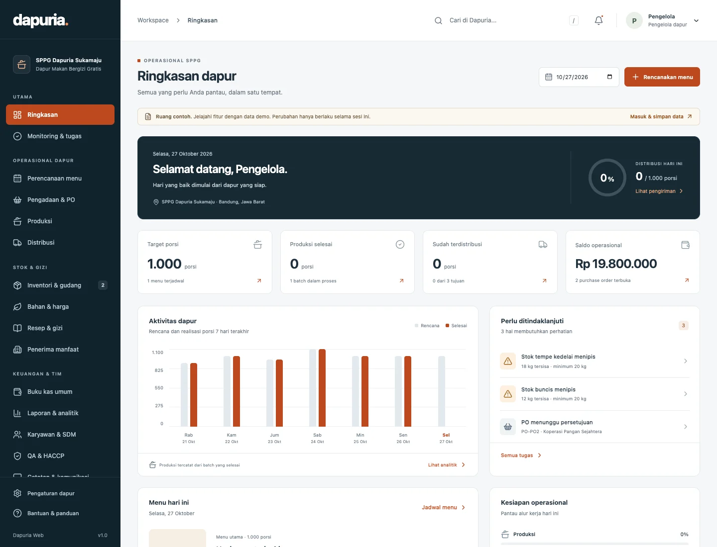 Contoh dashboard Dapuria dengan target porsi, produksi, saldo operasional, grafik aktivitas, dan daftar tindak lanjut.